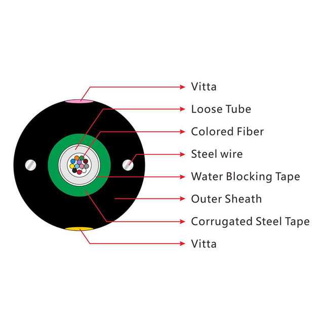 GYXTW Central Loose Tube Steel Tape Amored Outdoor Fiber Optic Cable