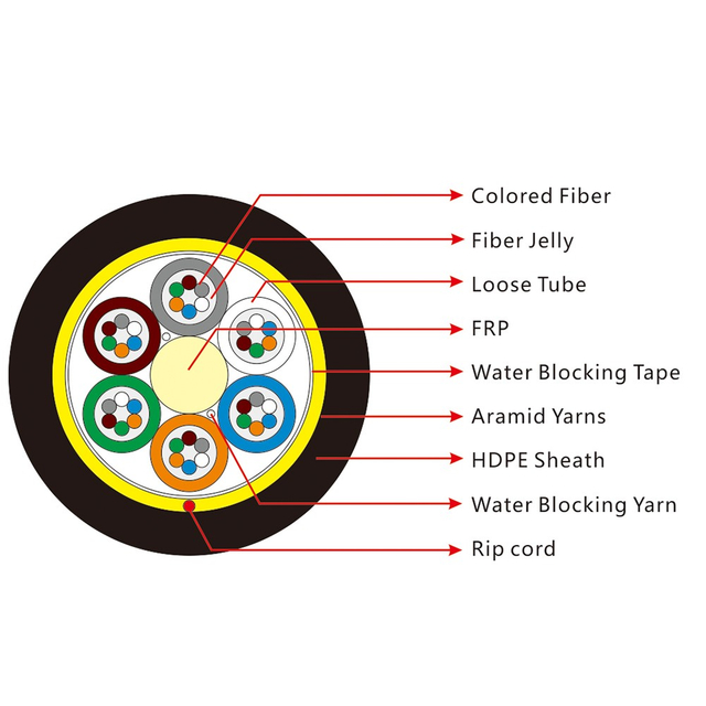 ADSS All Dielectric Self-supporting Aerial Overhead Outdoor Fiber Optic Cable