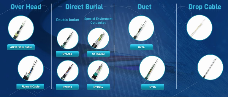 What Is The Difference between Duct Optical cable And Direct Buried Optical Cable? 