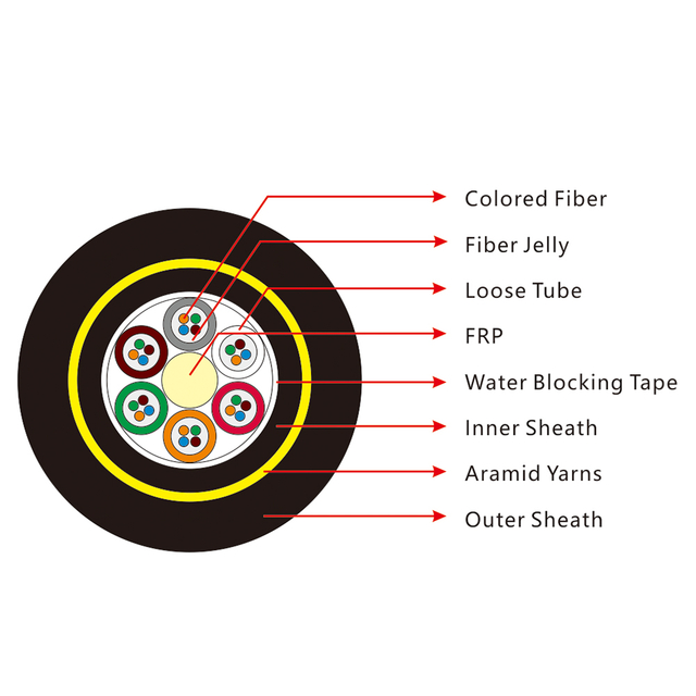  All Dielectric Self-supporting Aerial Overhead Double Jacket Outdoor ADSS Fiber Optic Cable