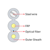 GJYXFCH Self-supporting Round FTTH Drop Optic Fiber Cable