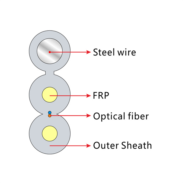 GJYXFCH Self-supporting Round FTTH Drop Optic Fiber Cable