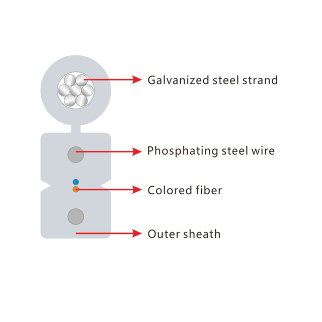GJYXFCH-2 FRP Strength Member, Galvanized steel stand LSZH Jacket Singlemode Self-supporting FTTH Drop Cable