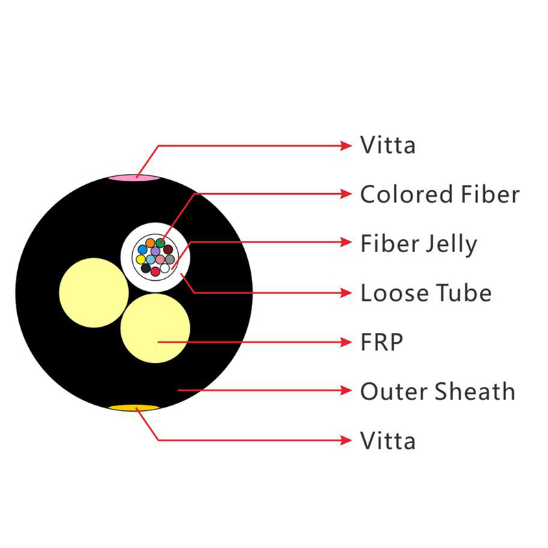 ASU Two FRP Non-armoured Aerial Fiber Optic Cable